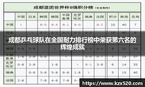 成都乒乓球队在全国耐力排行榜中荣获第六名的辉煌成就
